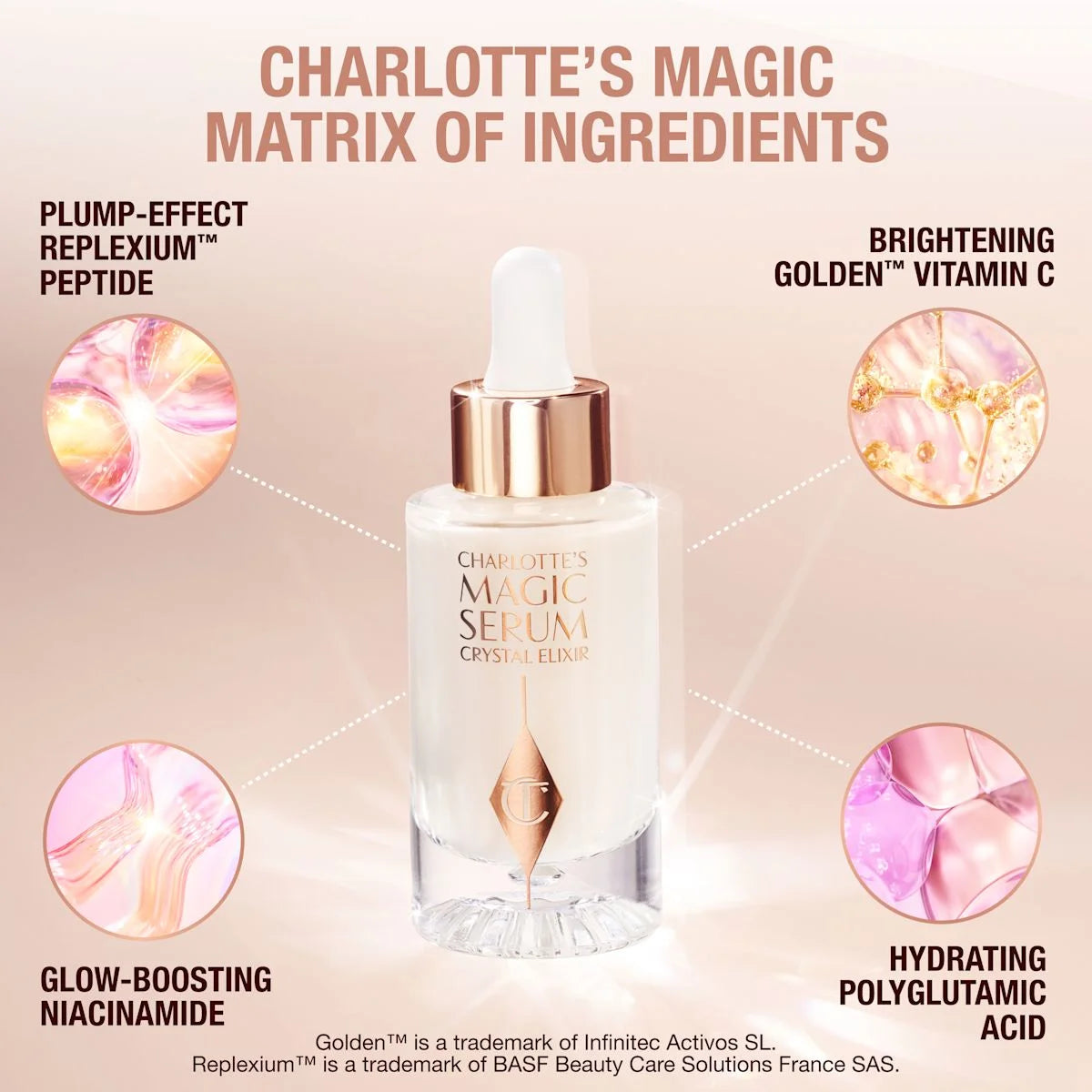 REVIVE, PROTECT & GLOW SKIN SYSTEM